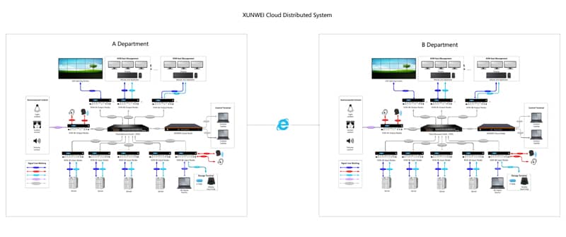 云分布式系拓扑图