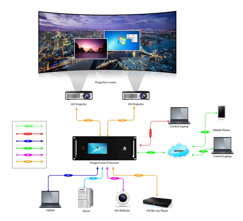 边缘融合器应用拓扑图