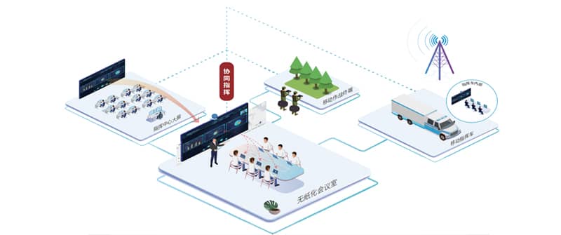 分布式无纸化交互系统方案