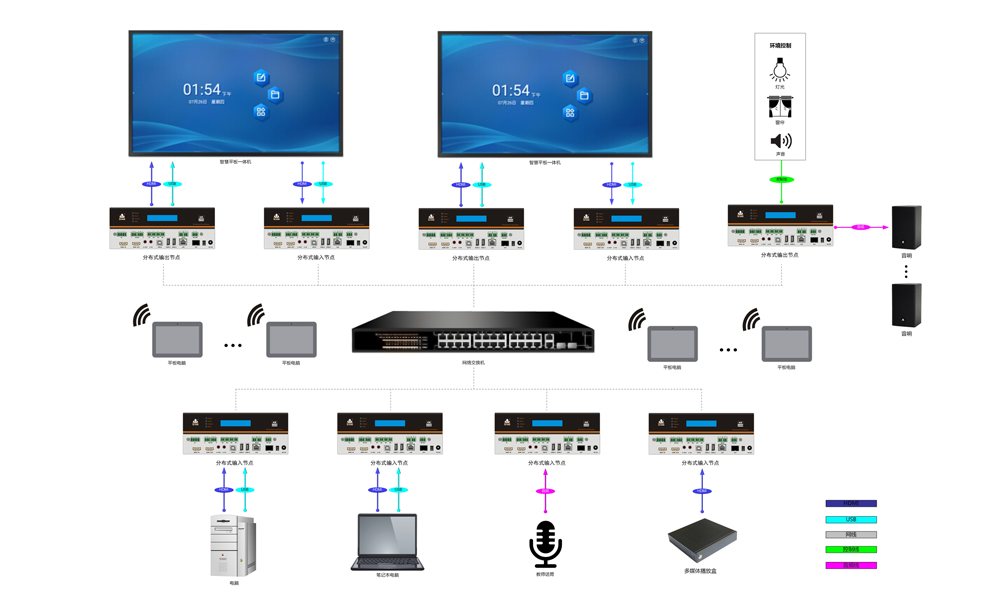 分布式智慧教育交互平台拓扑图