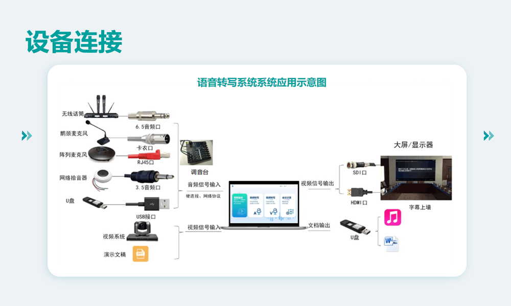 智能语音转写系统拓扑图