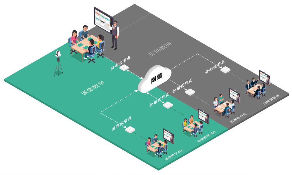 分布式互动课堂