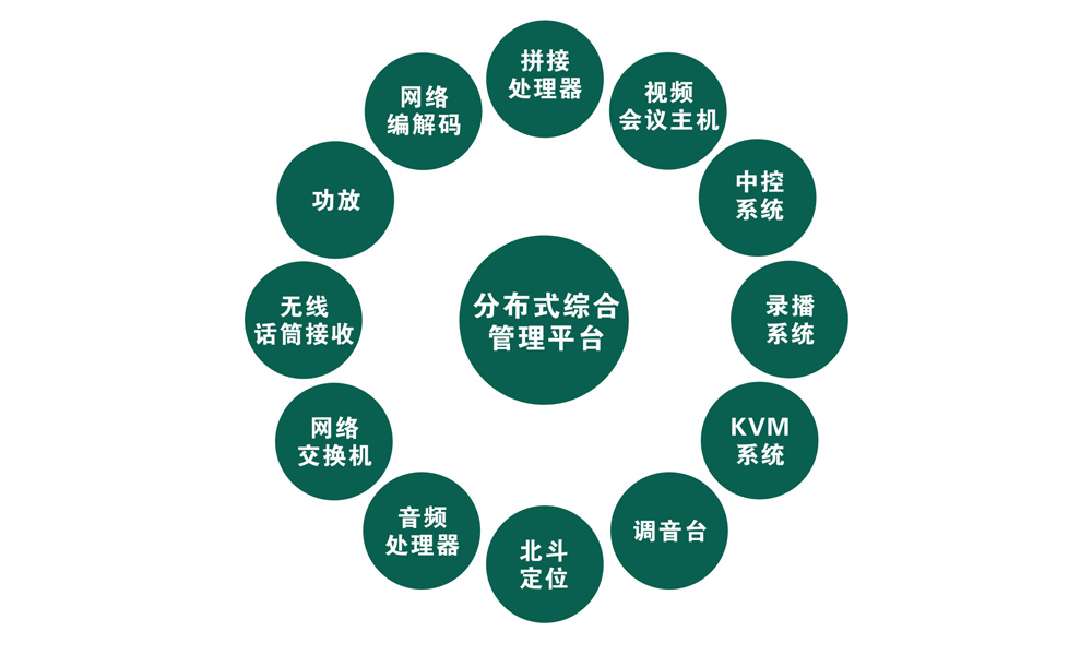 平台超强集成能力