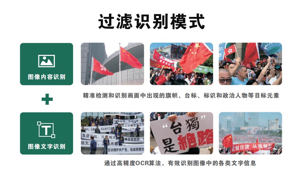 内容识别模式