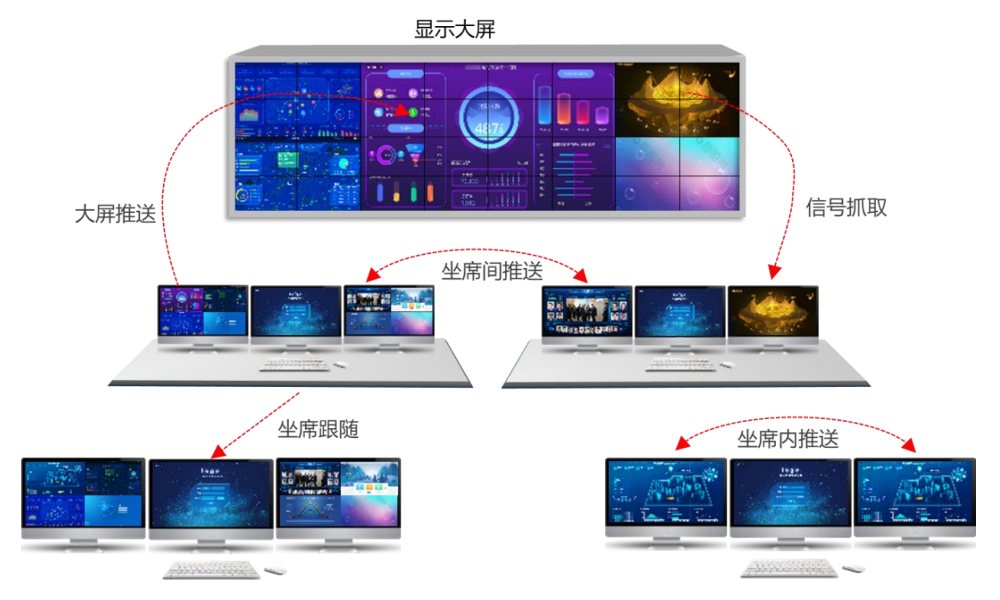 KVM坐席协作功能