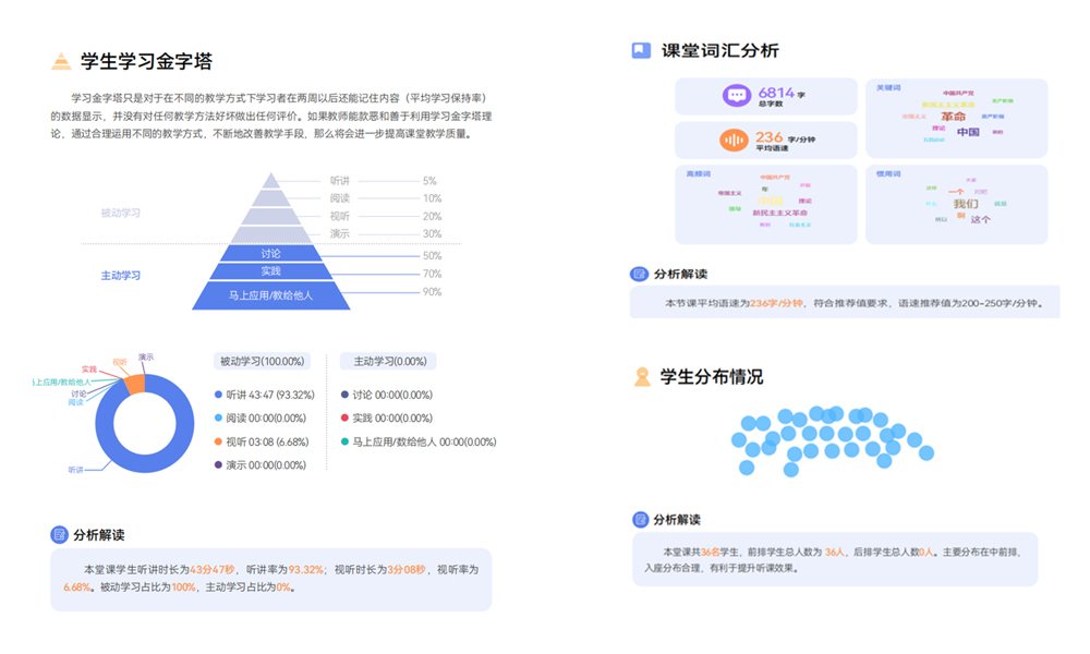 AI课堂数据分析