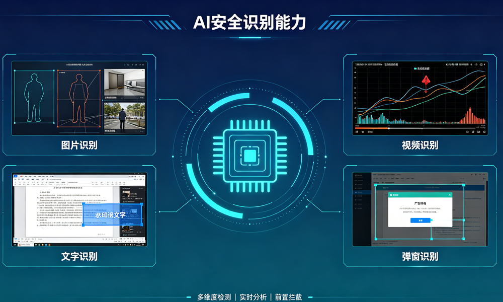 多模态融合识别