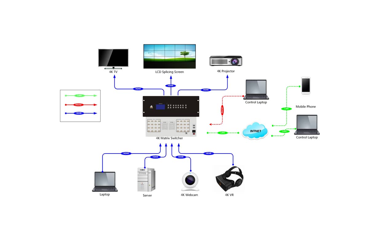 16路4K矩阵带SPDIF音频拓扑图