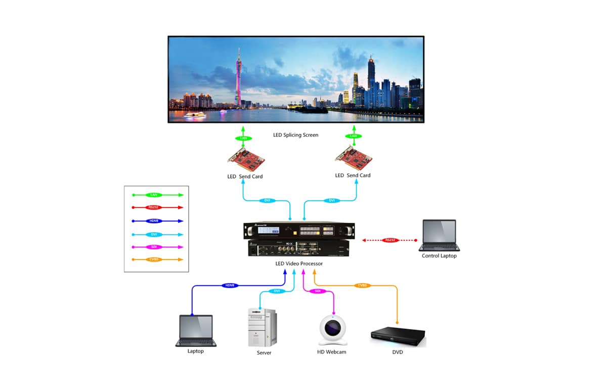 4通道4K LED拼接处理器拓扑图