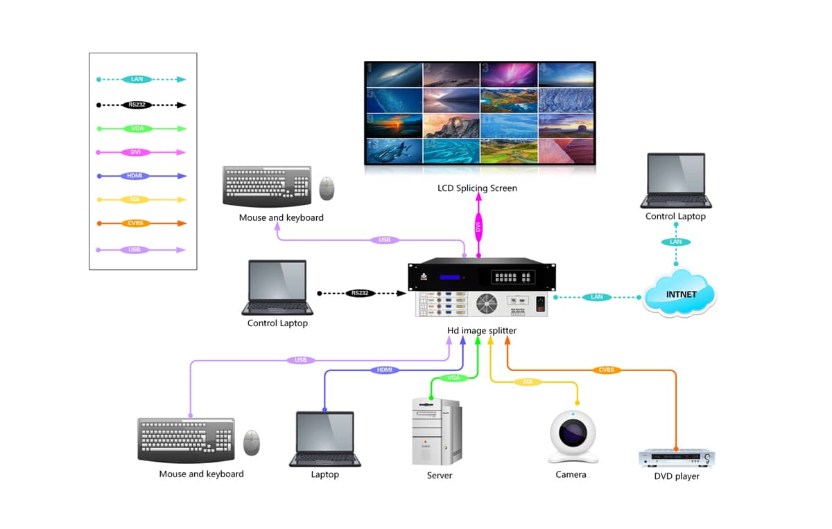 4U画面分割器拓扑图