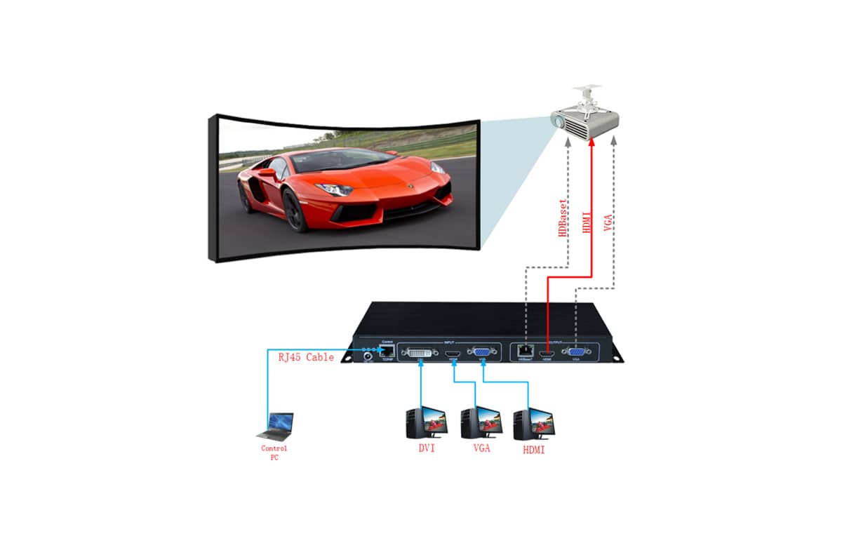 画面几何校正器拓扑图