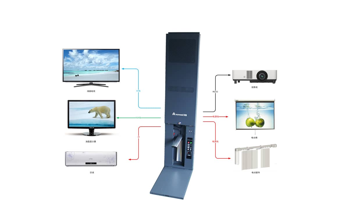 YT3000多媒体教学一体机拓扑图