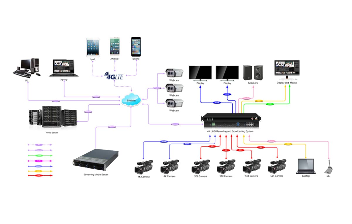 LB1800便携式录播一体机拓扑图