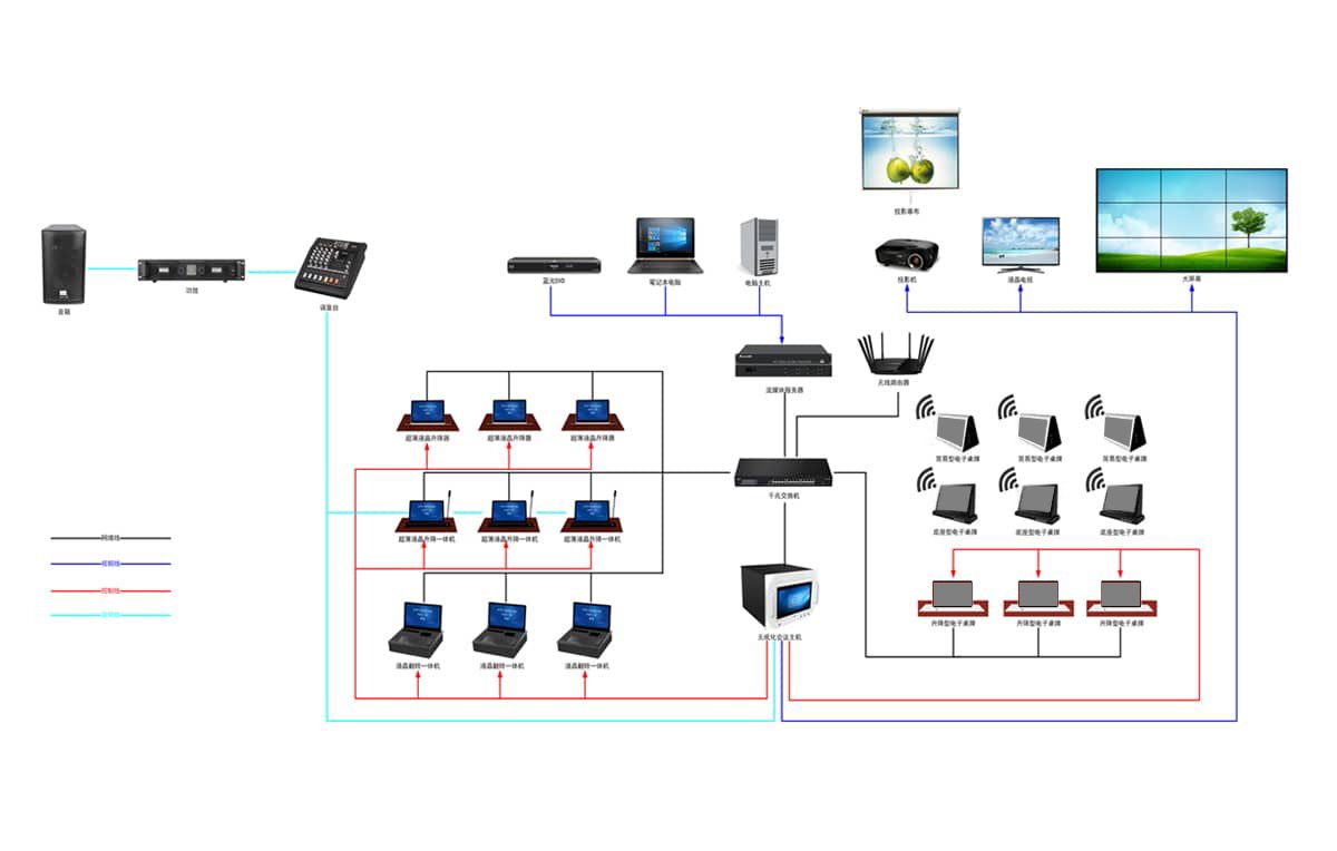 单双屏桌面会议终端拓扑图