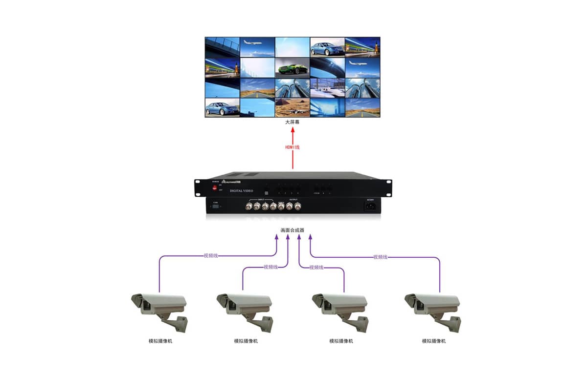 高清16画面合成器拓扑图