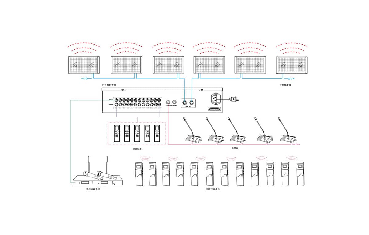数字翻译台拓扑图
