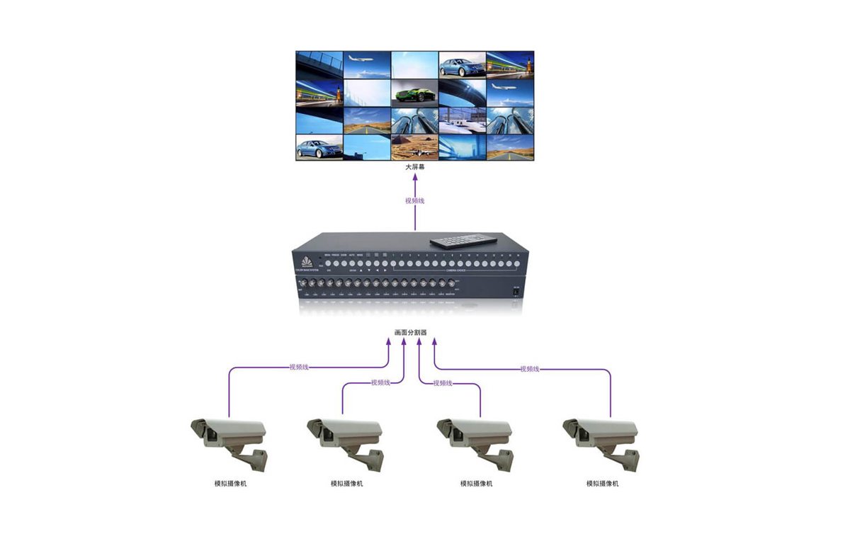 模拟16画面分割器拓扑图