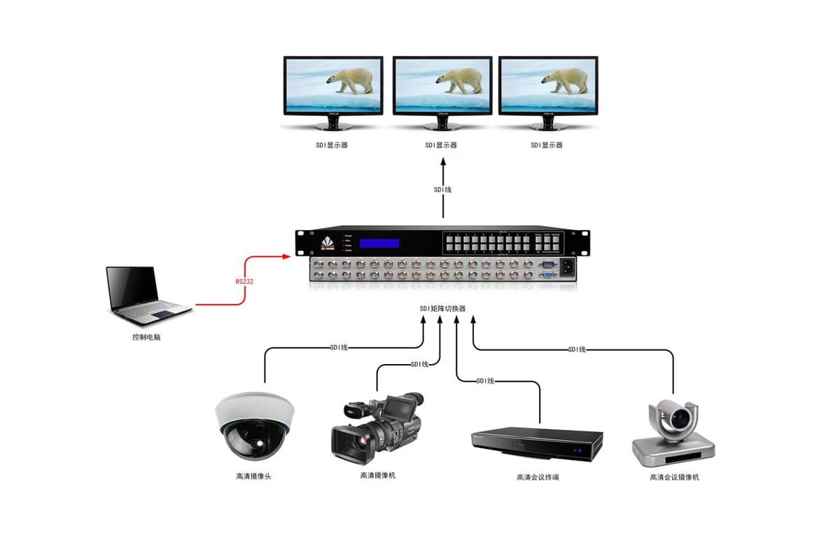 8路SDI矩阵切换器拓扑图