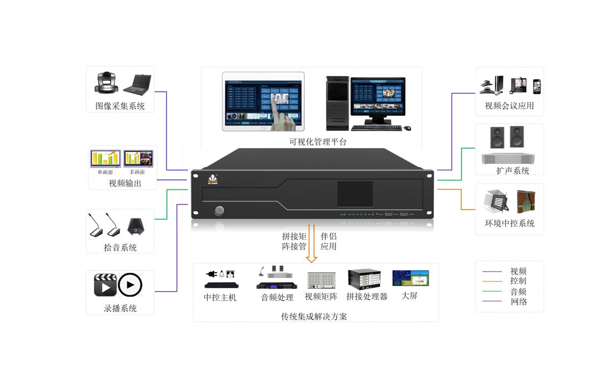 DS4000综合管理平台拓扑图