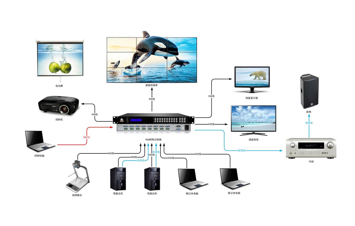 32路VGA矩阵切换器拓扑图