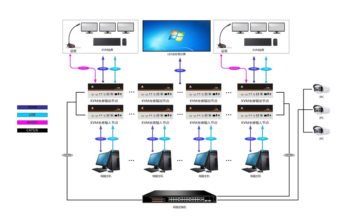 2K坐席输出节点（工程版）拓扑图