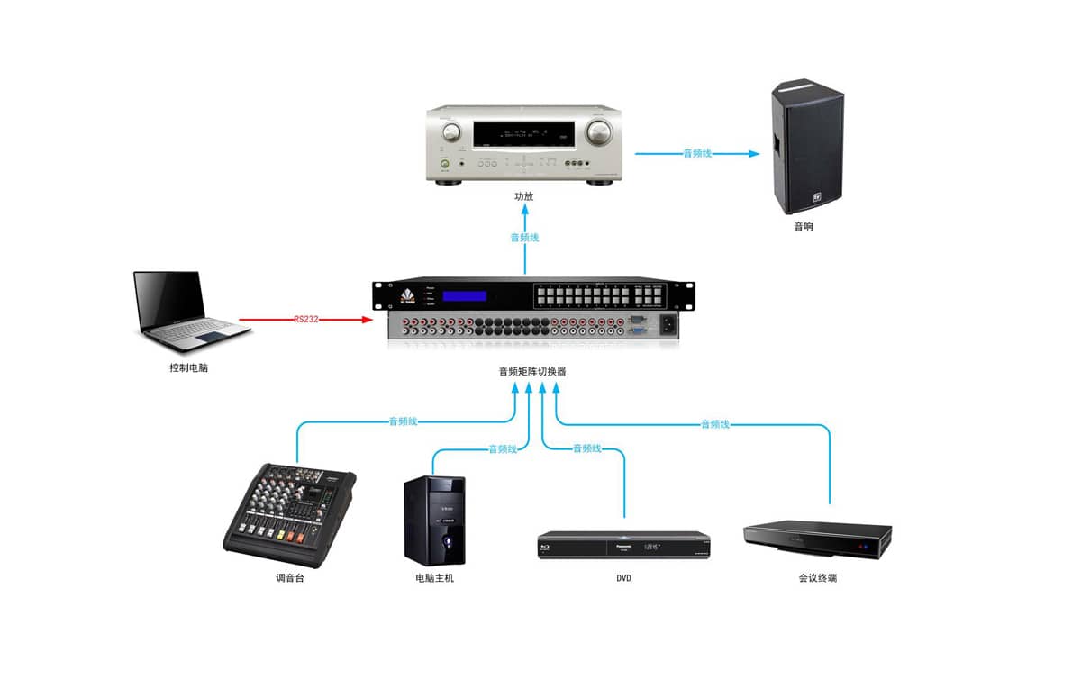 16路音频矩阵切换器拓扑图