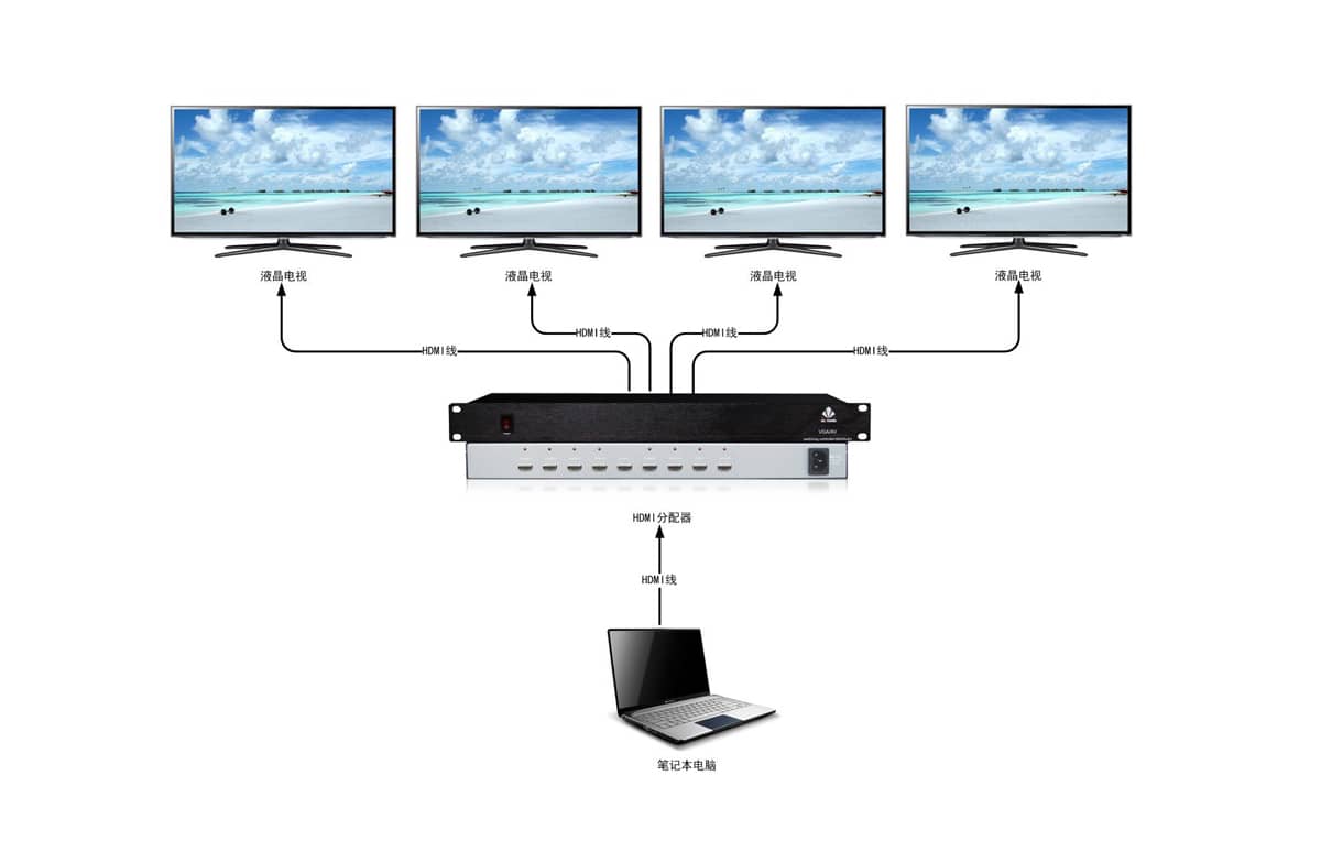 1进16出HDMI分配器拓扑图