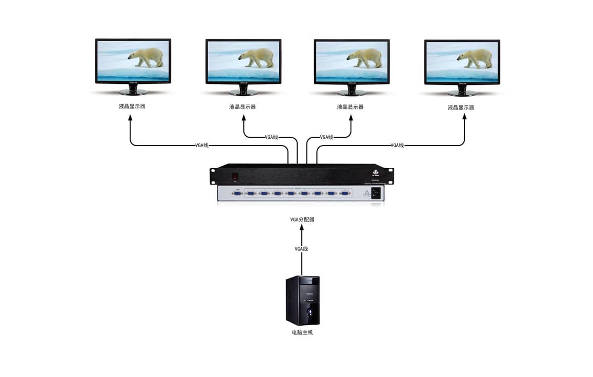 1进8出VGA分配器拓扑图