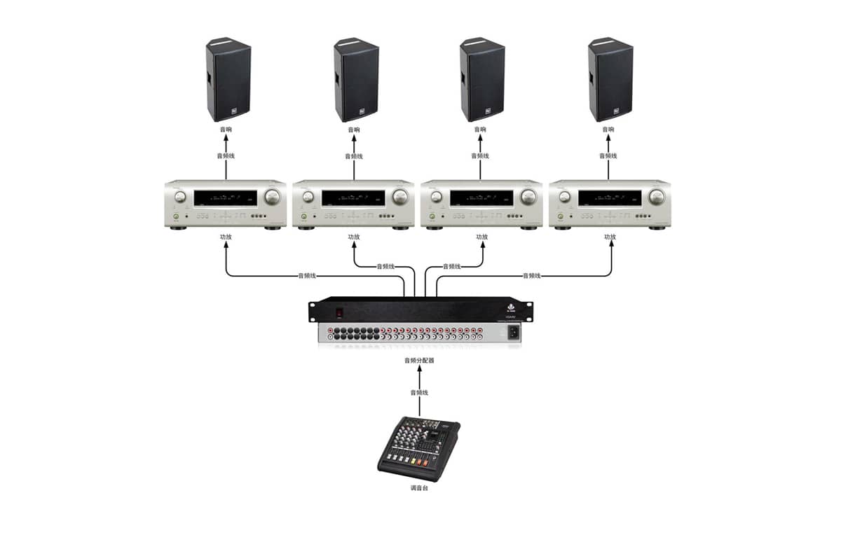 16进32出音频分配器拓扑图