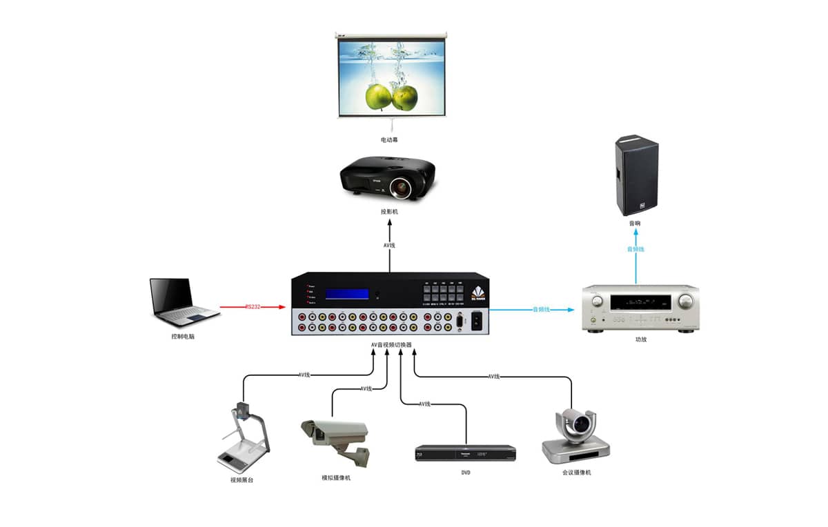 16进1出音视频切换器拓扑图