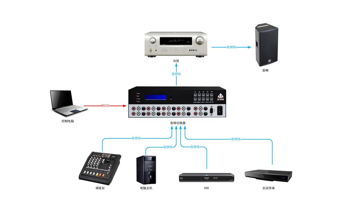 16进1出音频切换器拓扑图