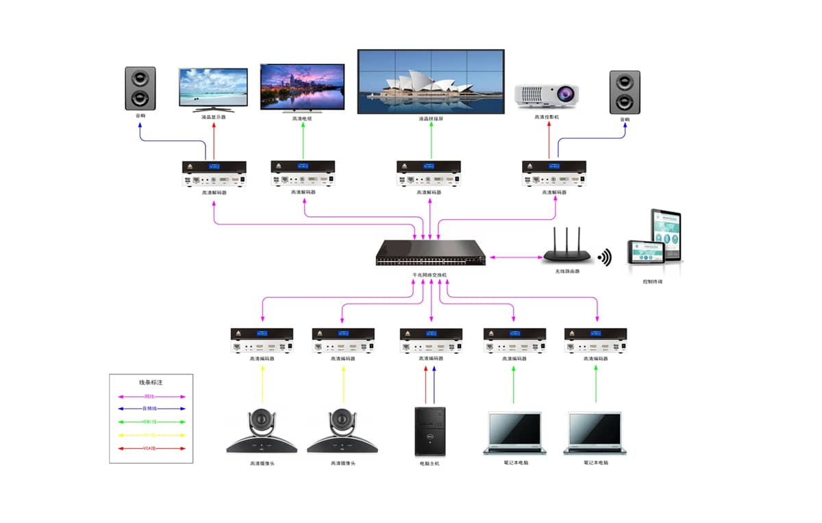 DVI编码器拓扑图