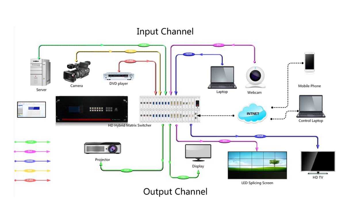 144路光纤矩阵拓扑图