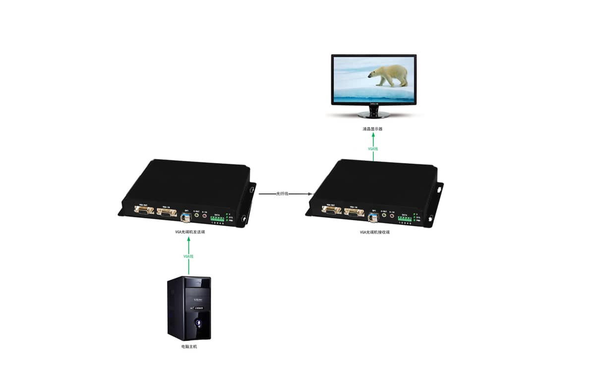 VGA非压缩光端机拓扑图
